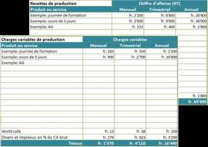 Social Business Models - Evaluation financière préliminaire - Recettes et charges variables