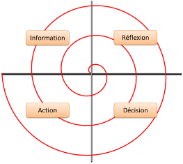 Social Business Models - Cycle IRDA